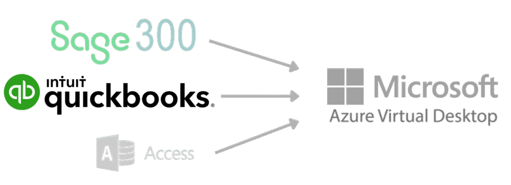 Azure Virtual Desktop Applications